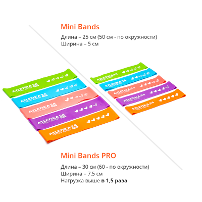 Набор эспандеров Mini Bands PRO (5 петель) 30*7,5 см